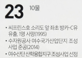 [여수 역사 달력] 7월 23일의 여수