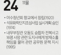 [여수 역사 달력] 7월 24일의 여수