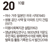 [여수 역사 달력] 9월 20일의 여수