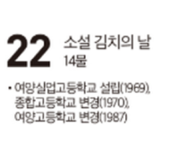 [여수 역사 달력] 11월 21일의 여수