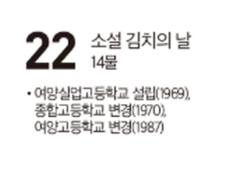 [여수 역사 달력] 11월 21일의 여수