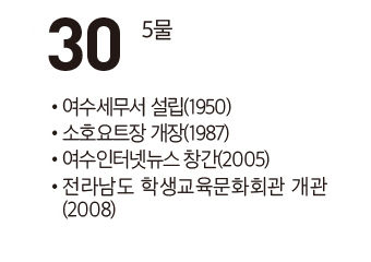 [여수 역사 달력] 9월 30일의 여수