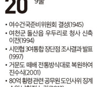 [여수 역사 달력] 8월 20일의 여수