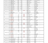 여수시, 배수지·가압장 물탱크 청소…13개 지역 3,400세대 단수