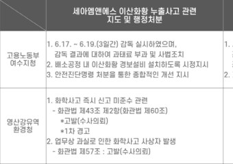 사업은 성장하고, 안전 의식은 퇴행하고? 여수국가산단 언제까지 사후 대처에 의존할 수 없다