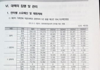 기상청도 예측 어려운 기후, 여수시 ‘기후위기 적응대책’ 이대로 괜찮은가