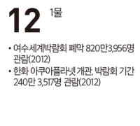 [여수 역사 달력] 8월 12일의 여수