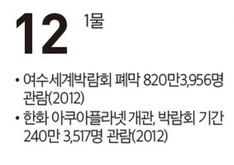 [여수 역사 달력] 8월 12일의 여수