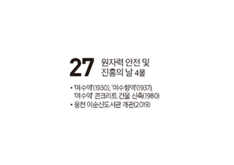 [여수 역사 달력] 12월 27일의 여수