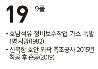 [여수 역사 달력] 9월 19일의 여수