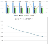 여수시, ‘인구감소대응 전담팀(TF)’ 비상사태 대처 될 것인가