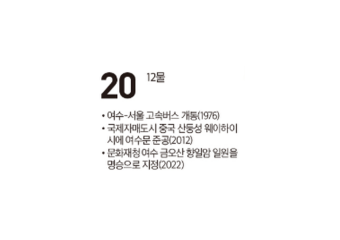 [여수 역사 달력] 12월 20일의 여수