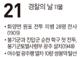 [여수 역사 달력] 10월 21일의 여수