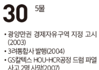 [여수 역사 달력] 10월 30일의 여수