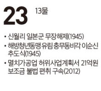 [여수 역사 달력] 9월 23일의 여수