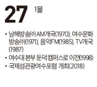 [여수 역사 달력] 8월 27일의 여수