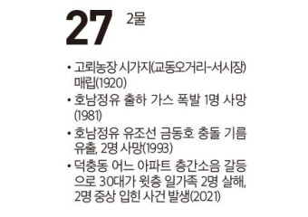 [여수 역사 달력] 9월 27일의 여수