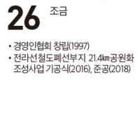 [여수 역사 달력] 8월 26일의 여수