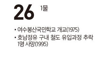 [여수 역사 달력] 9월 26일의 여수