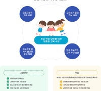 '전남학생교육수당' 확대, 여수지역 5만 원→10만 원 확대 지원