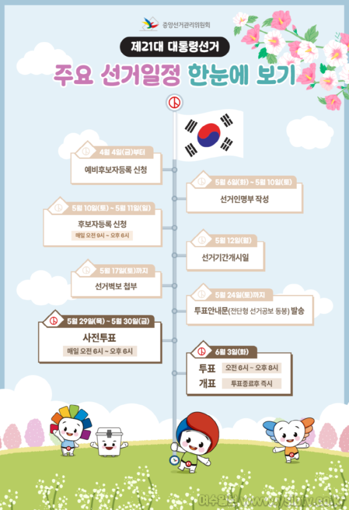 [크기변환]대선 표.png