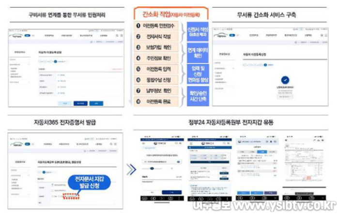 [크기변환]자동차 등록 스마트폰으로.png