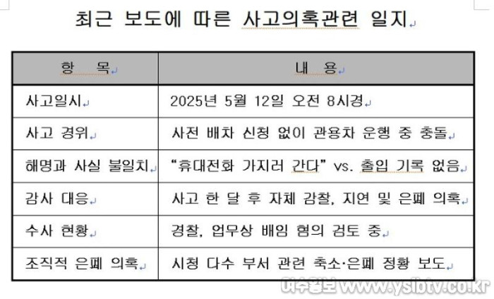 시장위에시장비서.jpg
