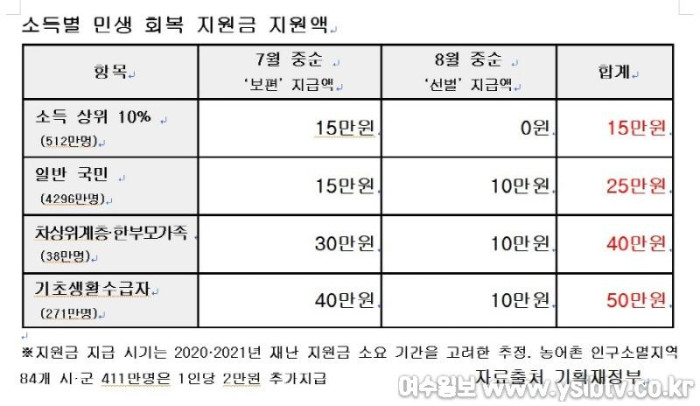 [크기변환]여수시민 혜택 표.jpg