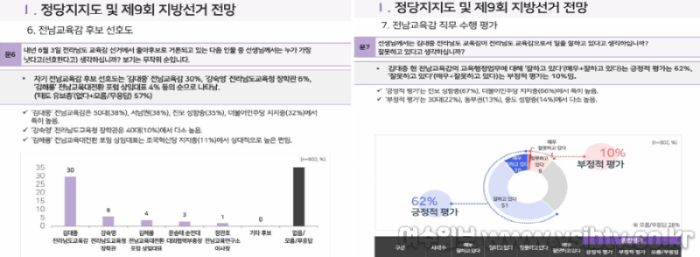 [크기변환]김대중 교육감 그래프 표.png