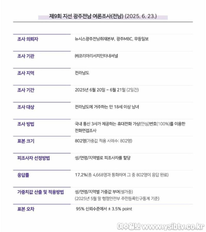 [크기변환]지방선거 표 중간.jpg