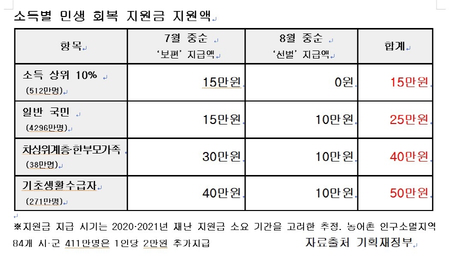 “여수시민도 최대 208만 원 혜택”
