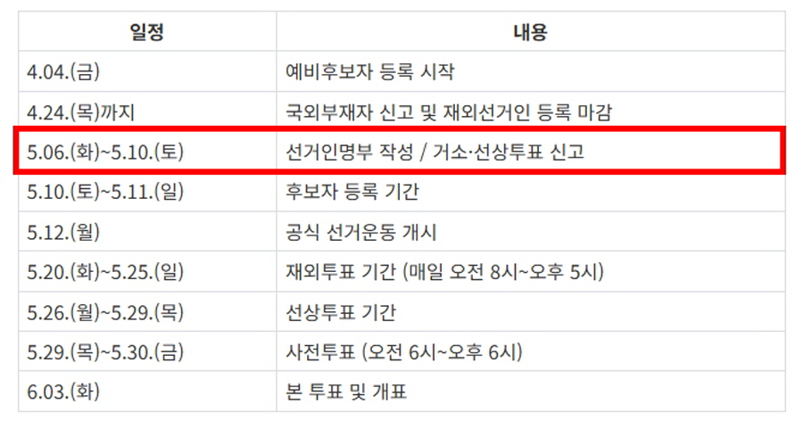 제21대 대통령선거, 거소투표 및 선상투표 대상 선거인 신고 접수하세요