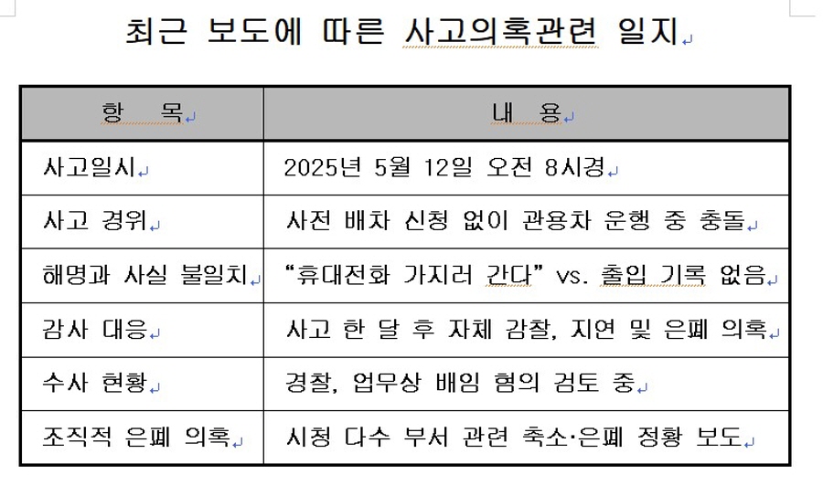 여수시장 위에 시장비서? “시장님, 왜 아무 말씀 없습니까?”