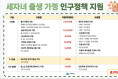 여수시, 세 자녀 출산 가정에 총 2억 5천만 원 지원