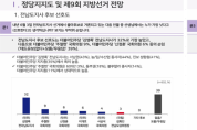 김영록 1위지만… 동부권 민심, ‘주철현 카드’로 균형 회복 움직임
