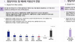 김영록 1위지만… 동부권 민심, ‘주철현 카드’로 균형 회복 움직임