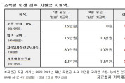 “여수시민도 최대 208만 원 혜택”