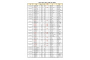여수지역 5월 19일~6월 18일, 21일간 순차적 부분 단수