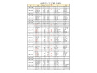 여수지역 5월 19일~6월 18일, 21일간 순차적 부분 단수