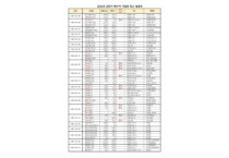 여수지역 5월 19일~6월 18일, 21일간 순차적 부분 단수