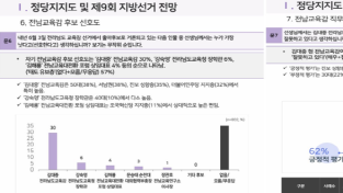 [단독]김대중 전남교육감, 1위 굳히기… “현장 신뢰 기반 안정 행정 평가받아