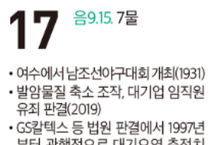 [여수 역사 달력] 10월 17일의 여수