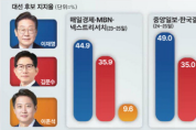 6·3 대선 깜깜이 기간 돌입…막판 여론조사, 승부 가를 ‘풍향계’