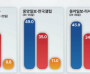 6·3 대선 깜깜이 기간 돌입…막판 여론조사, 승부 가를 ‘풍향계’