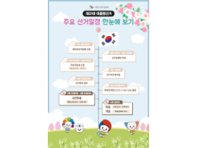 대선 D-25, 이재명 ‘독주’속에 국민의힘 ‘분열’ 난항