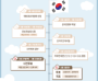 대선 D-25, 이재명 ‘독주’속에 국민의힘 ‘분열’ 난항