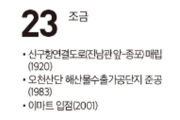 [여수 역사 달력] 12월 23일의 여수