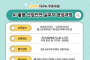 AI 활용 산업안전 실무자 양성과정, 여수에서 개설