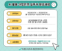 AI 활용 산업안전 실무자 양성과정, 여수에서 개설