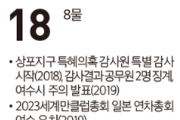 [여수 역사 달력] 10월 18일의 여수